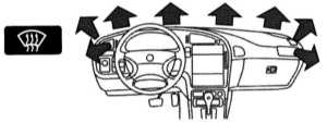  Устройства обеспечения комфорта Saab 95