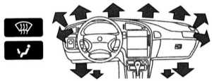  Устройства обеспечения комфорта Saab 95